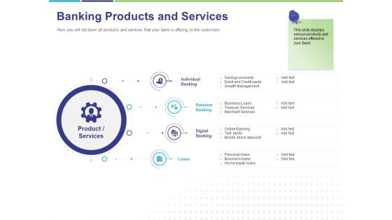 Commodity Up Selling Banking Products And Services Ppt Infographics Slides PDF