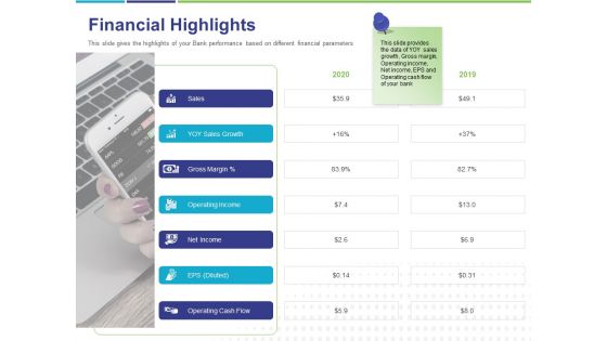 Commodity Up Selling Financial Highlights Ppt Outline Graphics PDF Commodity Up Selling Financial Highlights Ppt Outline Graphics PDF