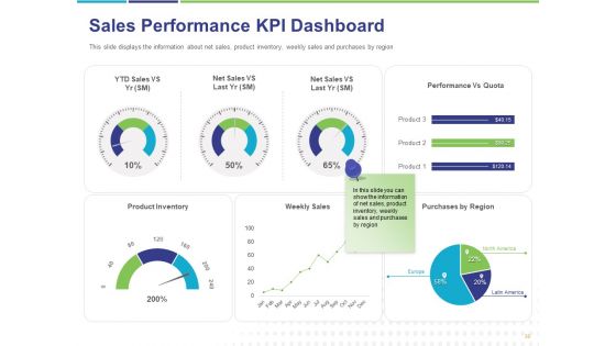 Commodity Up Selling Ppt PowerPoint Presentation Complete Deck With Slides
