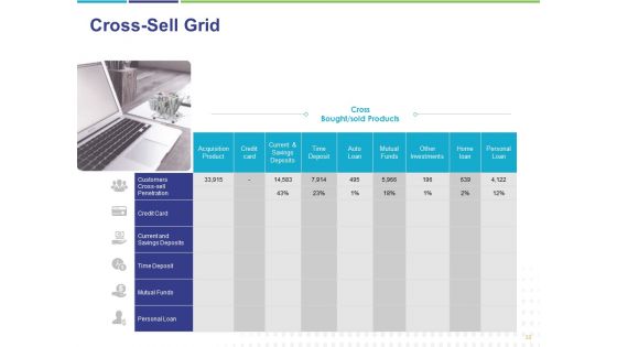 Commodity Up Selling Ppt PowerPoint Presentation Complete Deck With Slides