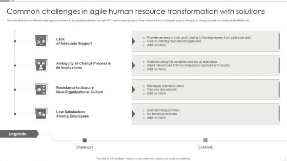 Common Challenges In Agile Human Resource Transformation With Solutions Designs PDF Common Challenges In Agile Human Resource Transformation With Solutions Designs PDF