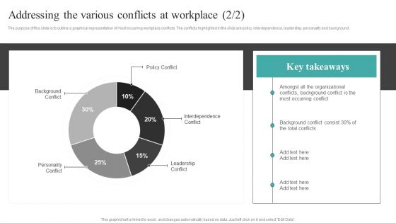 Common Conflict Situations Addressing The Various Conflicts At Workplace Inspiration PDF