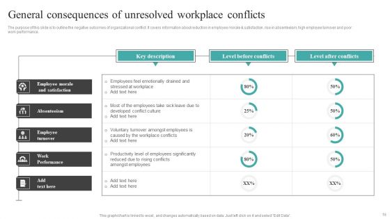 Common Conflict Situations And Mitigation Strategies Ppt PowerPoint Presentation Complete Deck With Slides