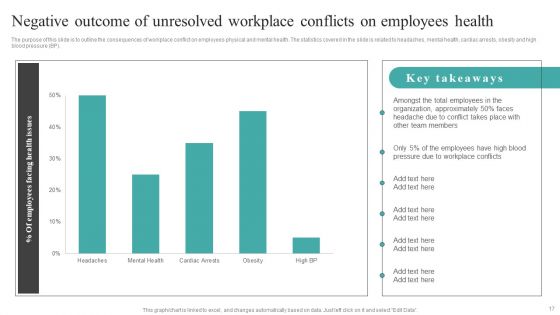 Common Conflict Situations And Mitigation Strategies Ppt PowerPoint Presentation Complete Deck With Slides