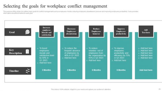 Common Conflict Situations And Mitigation Strategies Ppt PowerPoint Presentation Complete Deck With Slides