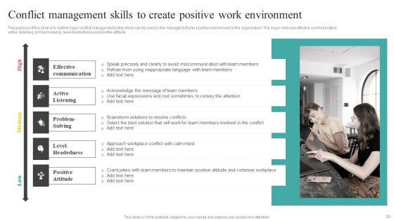 Common Conflict Situations And Mitigation Strategies Ppt PowerPoint Presentation Complete Deck With Slides