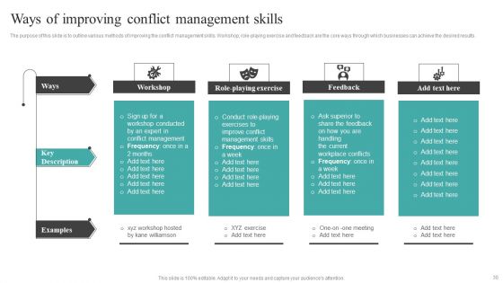 Common Conflict Situations And Mitigation Strategies Ppt PowerPoint Presentation Complete Deck With Slides