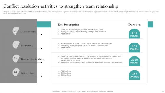 Common Conflict Situations And Mitigation Strategies Ppt PowerPoint Presentation Complete Deck With Slides