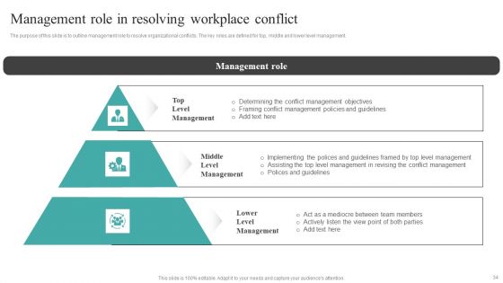 Common Conflict Situations And Mitigation Strategies Ppt PowerPoint Presentation Complete Deck With Slides