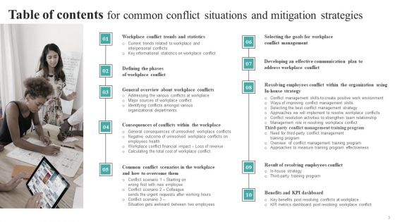 Common Conflict Situations And Mitigation Strategies Ppt PowerPoint Presentation Complete Deck With Slides