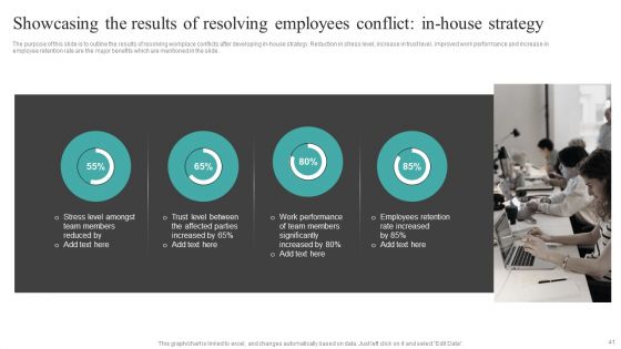 Common Conflict Situations And Mitigation Strategies Ppt PowerPoint Presentation Complete Deck With Slides