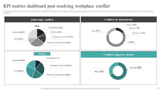 Common Conflict Situations And Mitigation Strategies Ppt PowerPoint Presentation Complete Deck With Slides