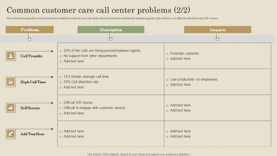 Common Customer Care Call Center Problems Ppt PowerPoint Presentation File Styles PDF