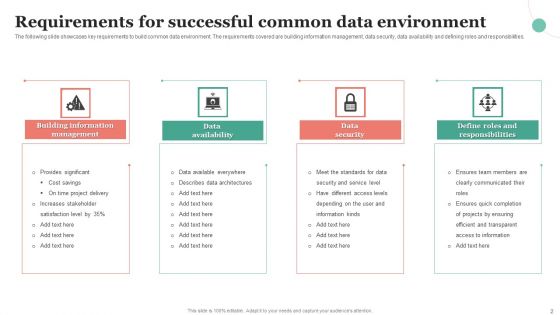 Common Data Environment Ppt PowerPoint Presentation Complete Deck With Slides