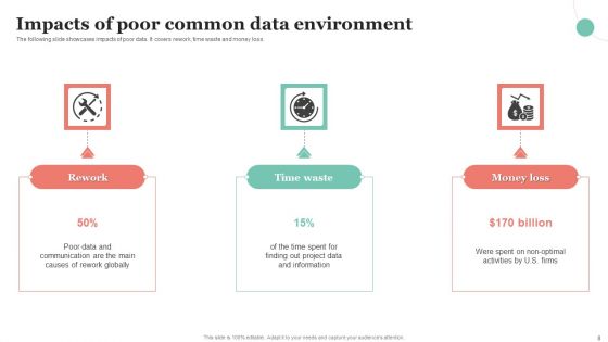 Common Data Environment Ppt PowerPoint Presentation Complete Deck With Slides