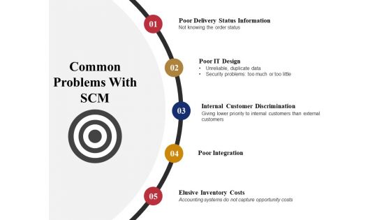 Common Problems With Scm Ppt PowerPoint Presentation Infographic Template Background Images