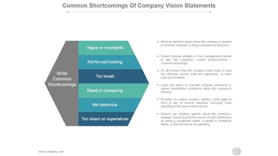 Common Shortcomings Of Company Vision Statements Ppt PowerPoint Presentation Ideas