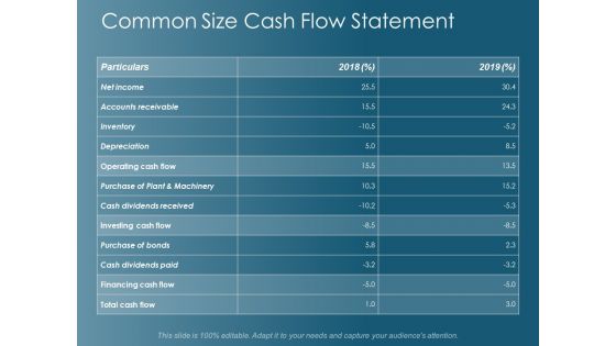 Common Size Cash Flow Statement Ppt Powerpoint Presentation Show Icons