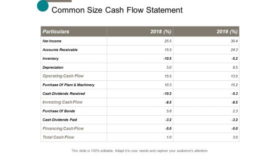 common size cash flow statement ppt powerpoint presentation show introduction