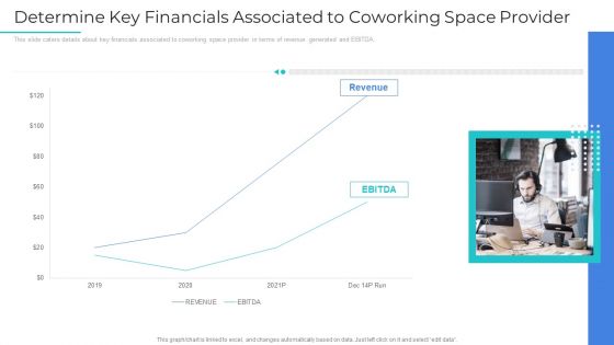 Common Workplace Investor Capital Raising Pitch Deck Ppt PowerPoint Presentation Complete Deck With Slides