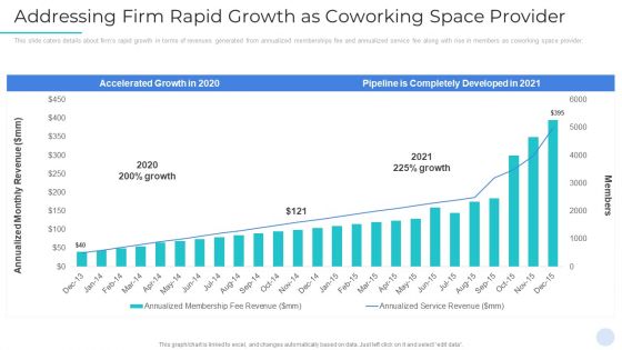 Common Workplace Investor Capital Raising Pitch Deck Ppt PowerPoint Presentation Complete Deck With Slides