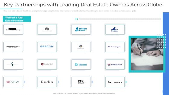 Common Workplace Investor Capital Raising Pitch Deck Ppt PowerPoint Presentation Complete Deck With Slides