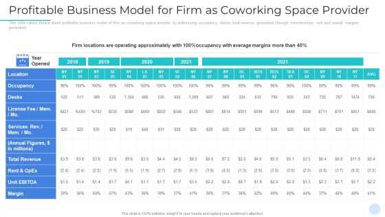 Common Workplace Investor Capital Raising Pitch Deck Ppt PowerPoint Presentation Complete Deck With Slides