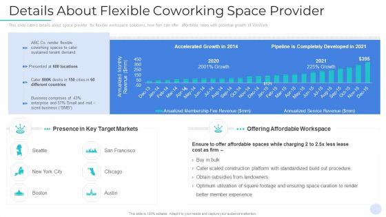 Common Workplace Investor Capital Raising Pitch Deck Ppt PowerPoint Presentation Complete Deck With Slides