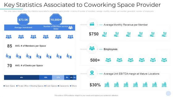 Common Workplace Investor Capital Raising Pitch Deck Ppt PowerPoint Presentation Complete Deck With Slides