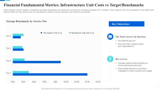 Communicate Company Value To Your Stakeholders Financial Fundamental Metrics Infrastructure Diagrams PDF