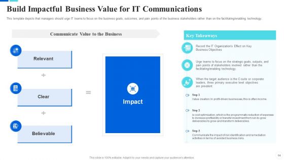 Communicate Company Value To Your Stakeholders Ppt PowerPoint Presentation Complete With Slides