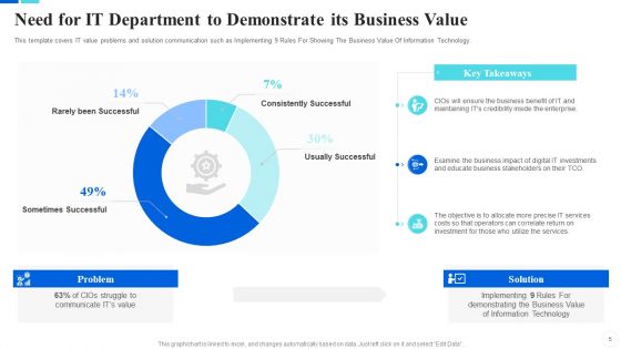 Communicate Company Value To Your Stakeholders Ppt PowerPoint Presentation Complete With Slides