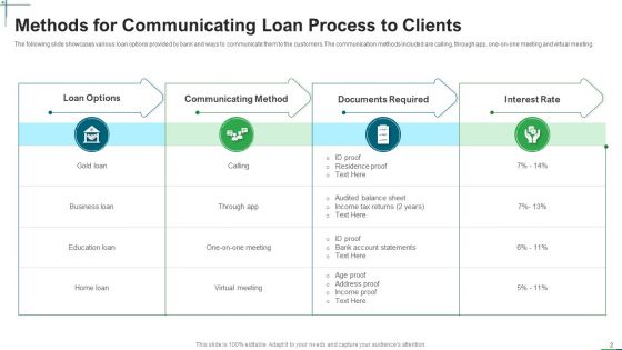 Communicating Loan Procedure To Clients Ppt PowerPoint Presentation Complete Deck With Slides