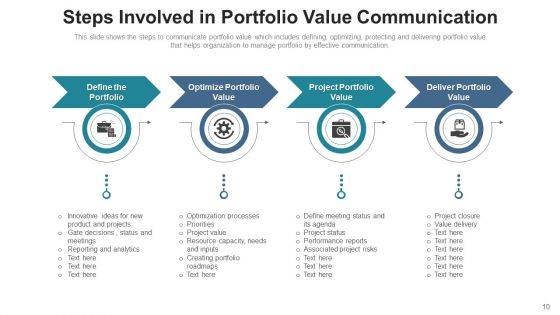 Communicating Value To Customers Monitor Measure Ppt PowerPoint Presentation Complete Deck With Slides