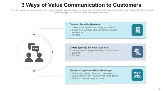 Communicating Value To Customers Monitor Measure Ppt PowerPoint Presentation Complete Deck With Slides