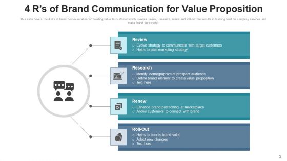 Communicating Value To Customers Monitor Measure Ppt PowerPoint Presentation Complete Deck With Slides