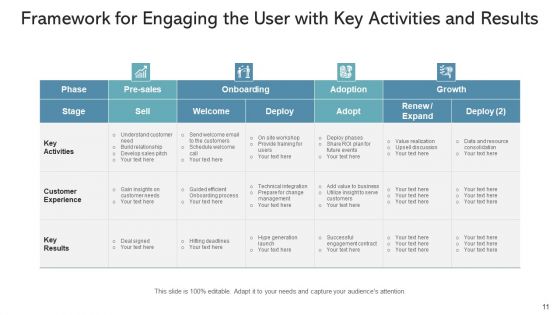 Communicating With User Service Monetization Ppt PowerPoint Presentation Complete Deck With Slides