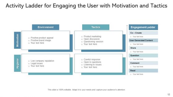 Communicating With User Service Monetization Ppt PowerPoint Presentation Complete Deck With Slides