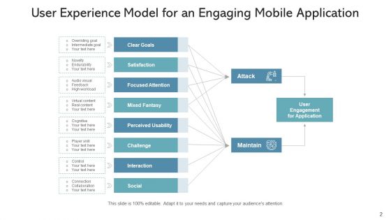 Communicating With User Service Monetization Ppt PowerPoint Presentation Complete Deck With Slides