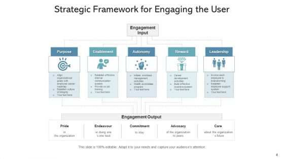 Communicating With User Service Monetization Ppt PowerPoint Presentation Complete Deck With Slides