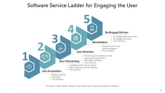 Communicating With User Service Monetization Ppt PowerPoint Presentation Complete Deck With Slides