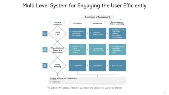Communicating With User Service Monetization Ppt PowerPoint Presentation Complete Deck With Slides