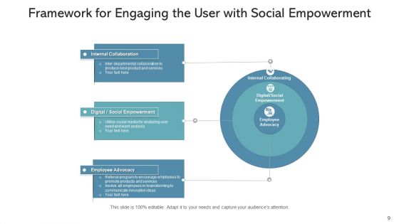 Communicating With User Service Monetization Ppt PowerPoint Presentation Complete Deck With Slides