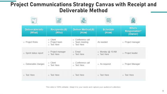 Communication Action Canvas Development Ppt PowerPoint Presentation Complete Deck With Slides