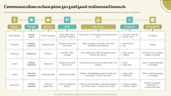 Communication Action Plan For Fast Food Restaurant Launch Microsoft PDF Communication Action Plan For Fast Food Restaurant Launch Microsoft PDF