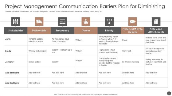Communication Barriers Ppt PowerPoint Presentation Complete Deck With Slides