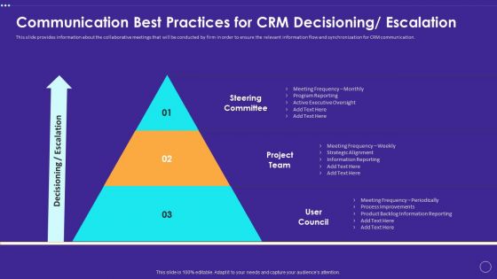 Communication Best Practices For CRM Decisioning Escalation Pictures PDF