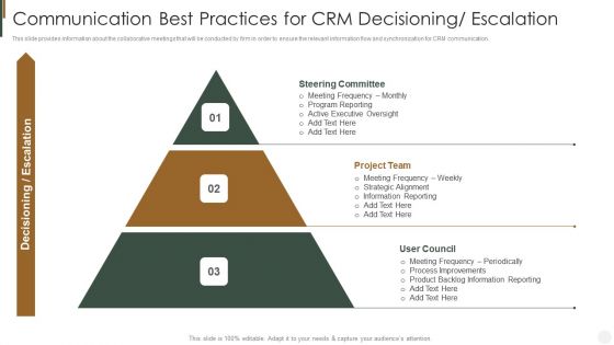 Communication Best Practices For CRM Decisioning Escalation Strategies To Improve Customer Inspiration PDF