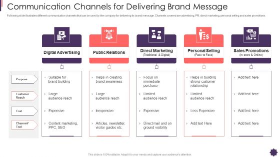 Communication Channels Brand Techniques Structure Download PDF