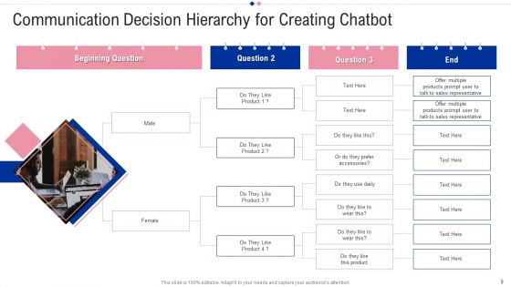 Communication Decision Hierarchy Ppt PowerPoint Presentation Complete With Slides